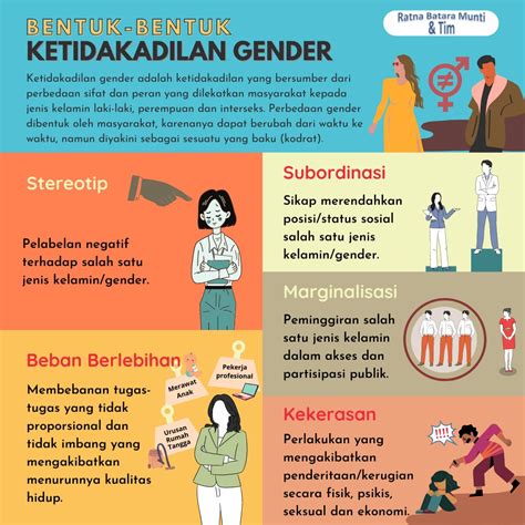 5 Ketidakadilan Gender Ini Bentuknya Jalastoria Id Free Hot Nude Porn