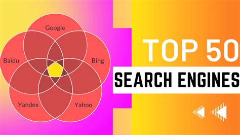 List Of Top Search Engines Most Popular Vrogue Co