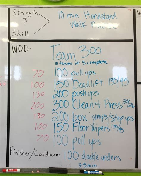 Pin By Todd Ashbaugh On Partner Wods Wod Crossfit Crossfit Workouts