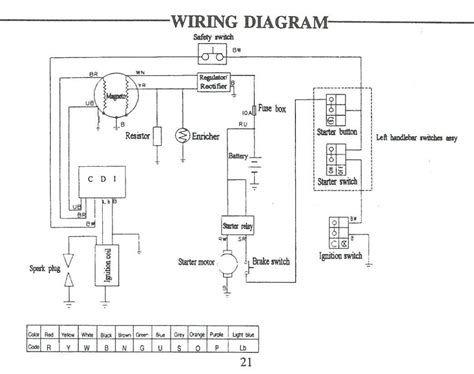 Refer to the test and application diagram, unless otherwise specified.) Loncin 110cc Wiring Diagram