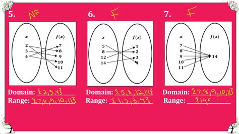 M8alg Video Lesson 3 1 Part 1 Functions Domain And Range Youtube