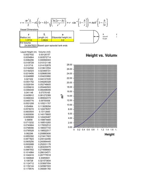 Cylindrical Horizontal Tank Volume Calculation Pdf Volume