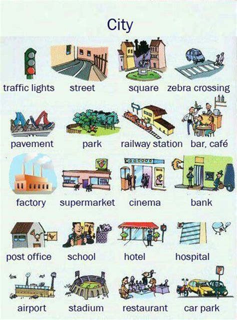 Learn English Vocabulary Places In The City Eslbuzz