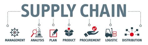 7 Key Components Of Supply Chain For Success Navata