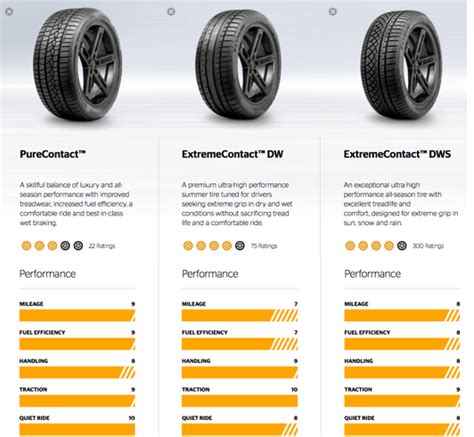 September 2023 Which Continental Performance Tires Should I Buy