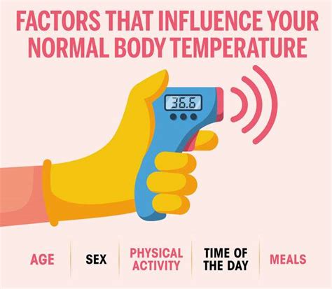 Normal Human Body Temperature And Factors That Affect It