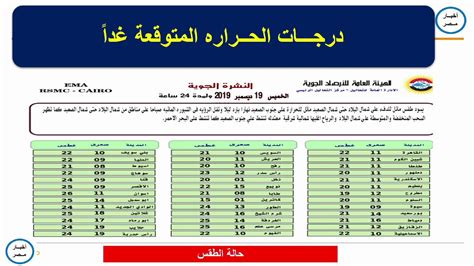 إيقاف تشغيل الوضع القابل للوصول بشكل أفضل. ‫توقعات خبراء الارصاد الجويه بالطقس خلال الايام المقبلة ...