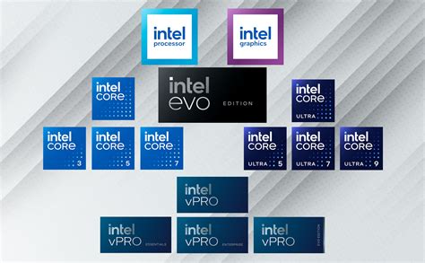 Thương Hiệu Intel Core Intel Evo Và Intel Vpro Có Cập Nhật Lớn Nhất