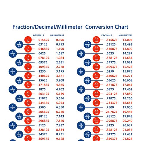 Fraction Decimal Millimeter Conversion Chart Super Heavy Duty Mil My