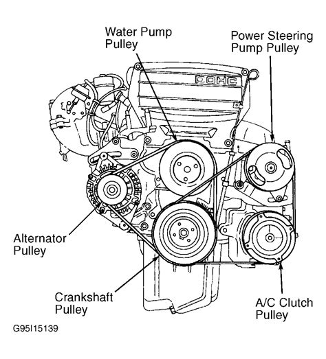 Engine crankcase breather used from 1999 ford escort zx2 oem. Ford Escort Zx2 Serpentine Belt Diagram - Free Diagram For ...