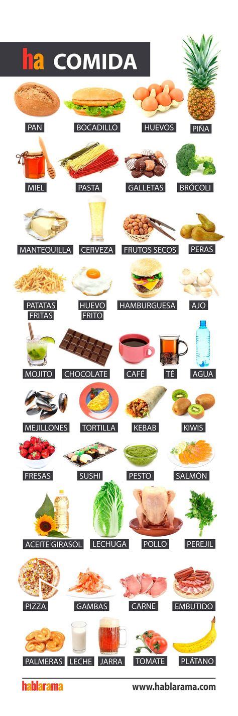 63 Food In Spanish La Comida En Español Ideas Teaching Spanish