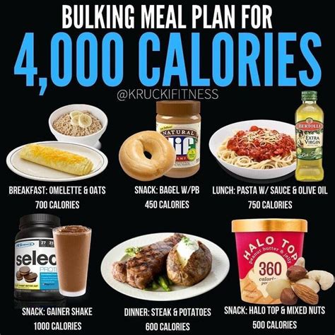 Bulking Meal Plan For 4000 Calories High Calorie Meals Bulking