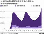 美利堅選後疫情大爆發：六張圖看懂美國現況有多慘-風傳媒