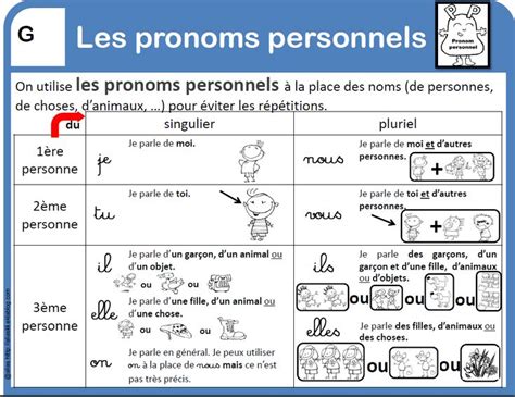 Des Jeux En Conjugaison Total Visits French Basics French For