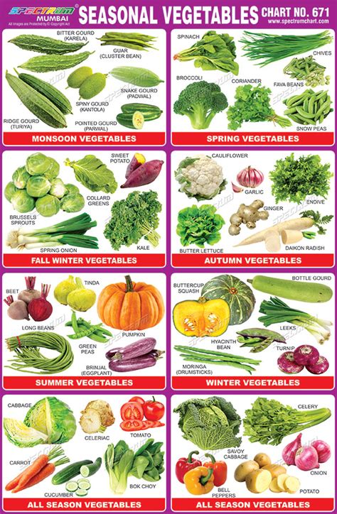 Fruit And Vegetables In Season Chart
