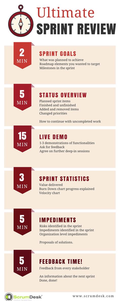 Make Your Sprint Review Great Scrumdesk Scrum Perfectly