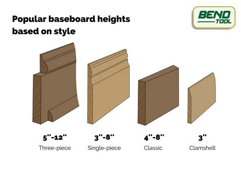 Different Profiles Of Baseboards And Popular Heights From Our Article