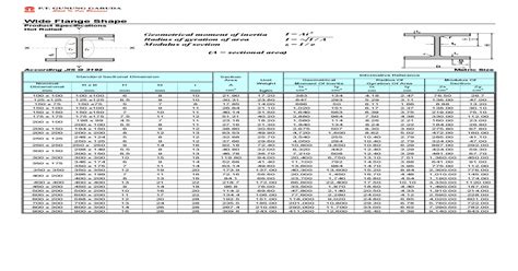 Tabel Profil Baja Wf Lengkapan Imagesee