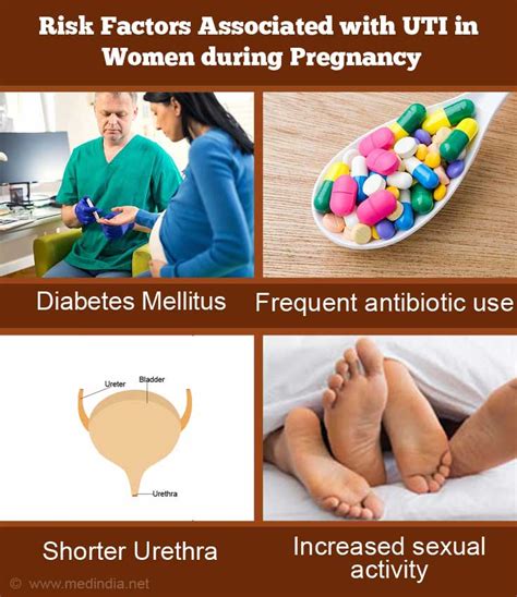 Urinary Tract Infection During Pregnancy Causes Symptoms Diagnosis