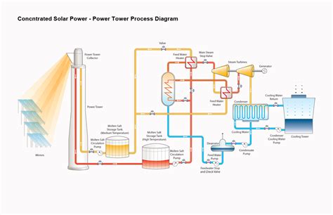 Solar Power Plant Diagram