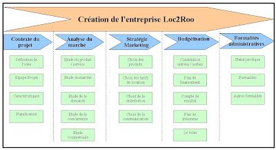 Loc 2 roO I.d) CONTEXTE DU PROJET