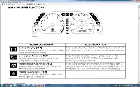 Mgf And Mg Tf Owners Forum Mgtf Dashboard Lights Layout Diagram