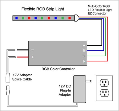 They are cheap to produce, consume 5v power supply. Rgb Led Strip Wiring Diagram
