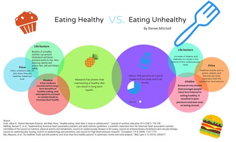 Healthy Vs Unhealthy Food Chart Food Charts Unhealthy