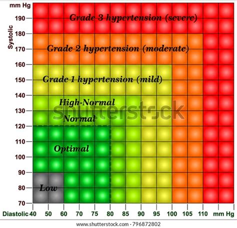 Blood Pressure Chart By Age And Weight Emoneydesigns