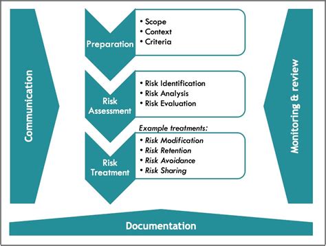 Iso Risk Assessment Template Templates Resume Examples Porn Sexiezpix