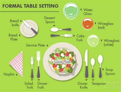 Fine Dining Etiquette And Table Manners One Should Know About Heart