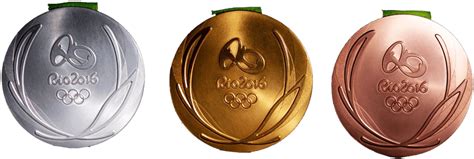 Final olympics medal tally *. Paralympic medals Rio 2016 Gold Silver Bronze