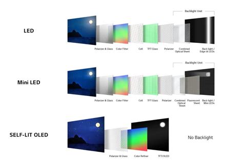 Qned Vs Oled Vs Qled What Is The Difference And Which Is Best The