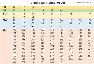 Standard Resistor Values 10