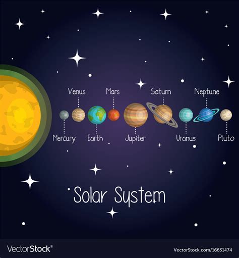 Planets Of The Solar System Space Astrology Vector Image My Xxx Hot Girl