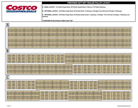 Learn The Lingo 53ft Dry Trailer Pallet Layouts