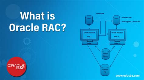 What Is Oracle Rac Key Concept And Working Of Oracle Rac