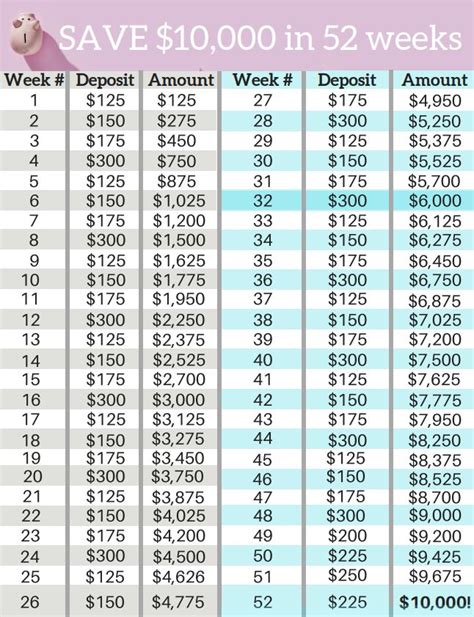ultimate  week money challenge