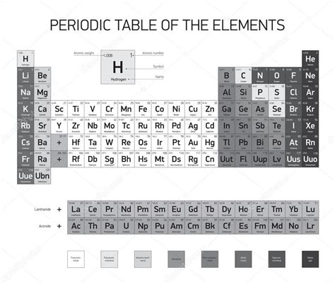 Tabla Periodica Para Imprimir Blanco Y Negro Pin En Daniel