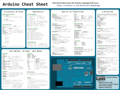 Arduino Cheat Sheet Pdf Integer Computer Science Notation