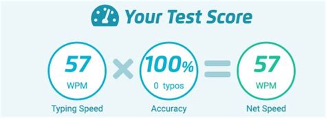 Snip View Your Typing Test Results