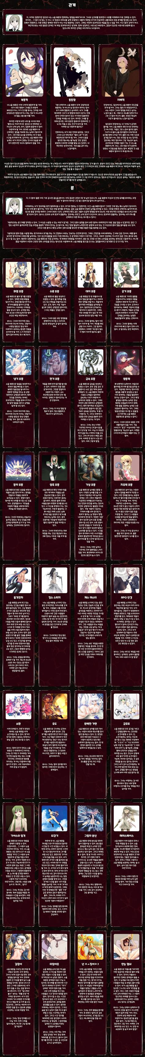 Nsfw Weapon Waifu Cyoa 식질 37 Cyoa 채널