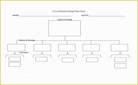 Free Blank Flow Chart Template For Word Of Vertical Flow