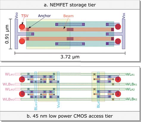 Capacitance and resistance of transistors l no static power dissipation l direct path current during switching. Cmos Inverter 3D - Highly Stacked 3d Organic Integrated ...