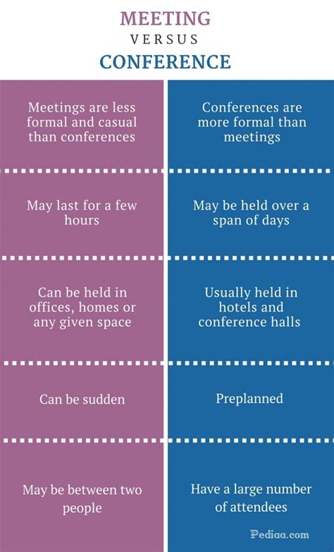 Difference Between Meeting And Conference Pediaacom