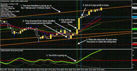 Forex Scalping Ea Strategy System V30 The Forex Scalper Mentorship Package Download