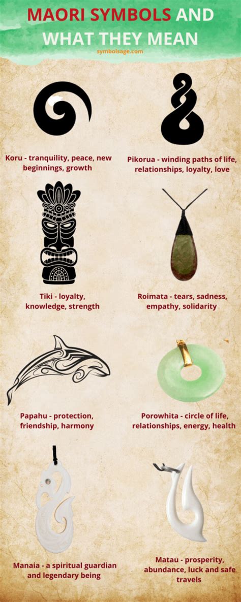 Maori Symbols And Their Meaning Symbol Sage