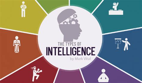 The 9 Types Of Intelligence You Should Know Infographic