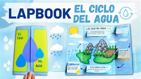 Lapbook El Ciclo Del Agua Los Estados Del Agua C Mo Dibujar El Ciclo Del Agua Youtube