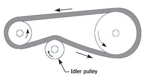Flat Belt Drive Types Advantage And Disadvantage Mecholic